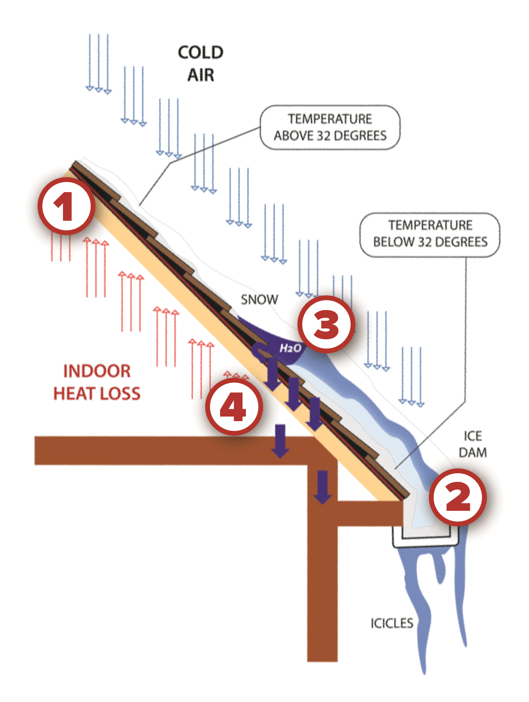 Heat Cables