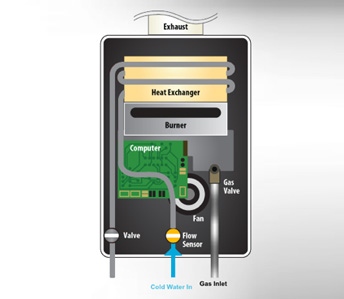 tankless water heater - water enters heater