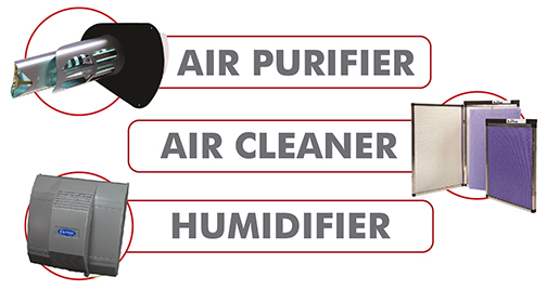 indoor air quality products