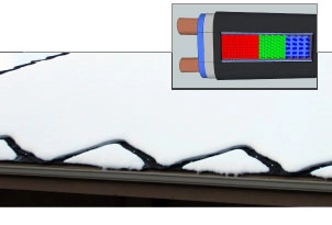 %Focuskw% | Any Hour Services Snow melting in lines on a roof above a gutter, with an inset showing a close-up diagram of a heating cable’s internal structure.