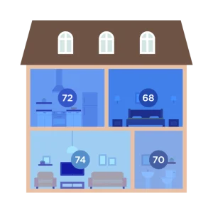 A house divided into different sections, each section displaying a different temperature.