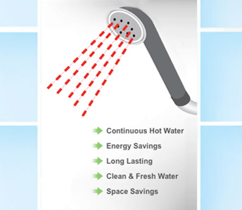 %Imagetitle% | Any Hour Services Illustration of a handheld showerhead spraying water, highlighting benefits like hot water, energy savings, durability, clean water, and space savings—showing how it works with a tankless water heater for on-demand performance.