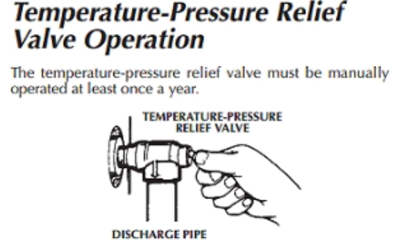 %Focuskw% | Any Hour Services Diagram shows a hand testing a water heater temperature-pressure relief valve above a discharge pipe; text advises manual operation at least once a year for safety and explosion prevention.