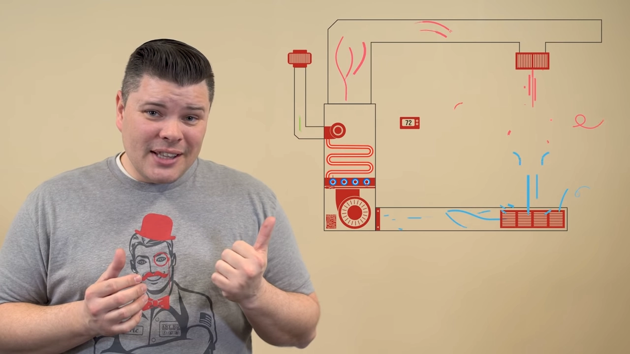 %Focuskw% | Any Hour Services A man giving a thumbs up stands next to a diagram explaining furnace operation on a beige background.