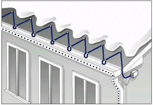 Illustration of a house roof with zigzag heating cables installed along the edge and downspout for effective ice dam prevention and roof safety, stopping snow buildup before it starts.